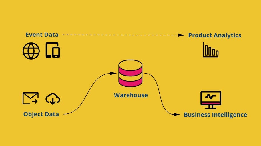 Separate data pipeline for product analytics