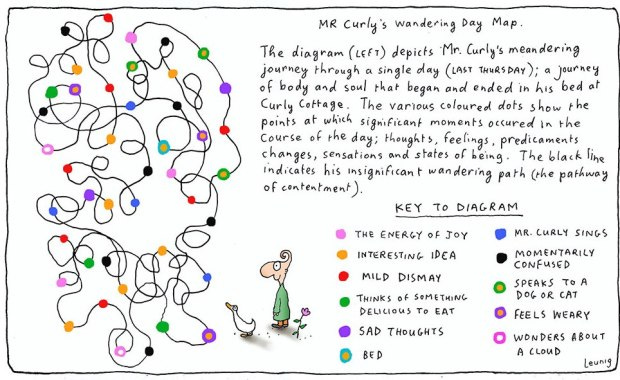 Mr Curly's Wandering Day Map 1-Mar2014