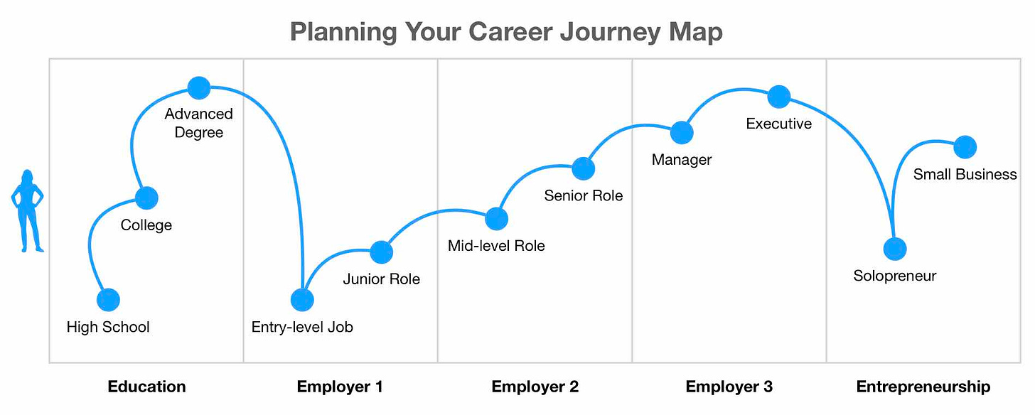 Career Journey Map