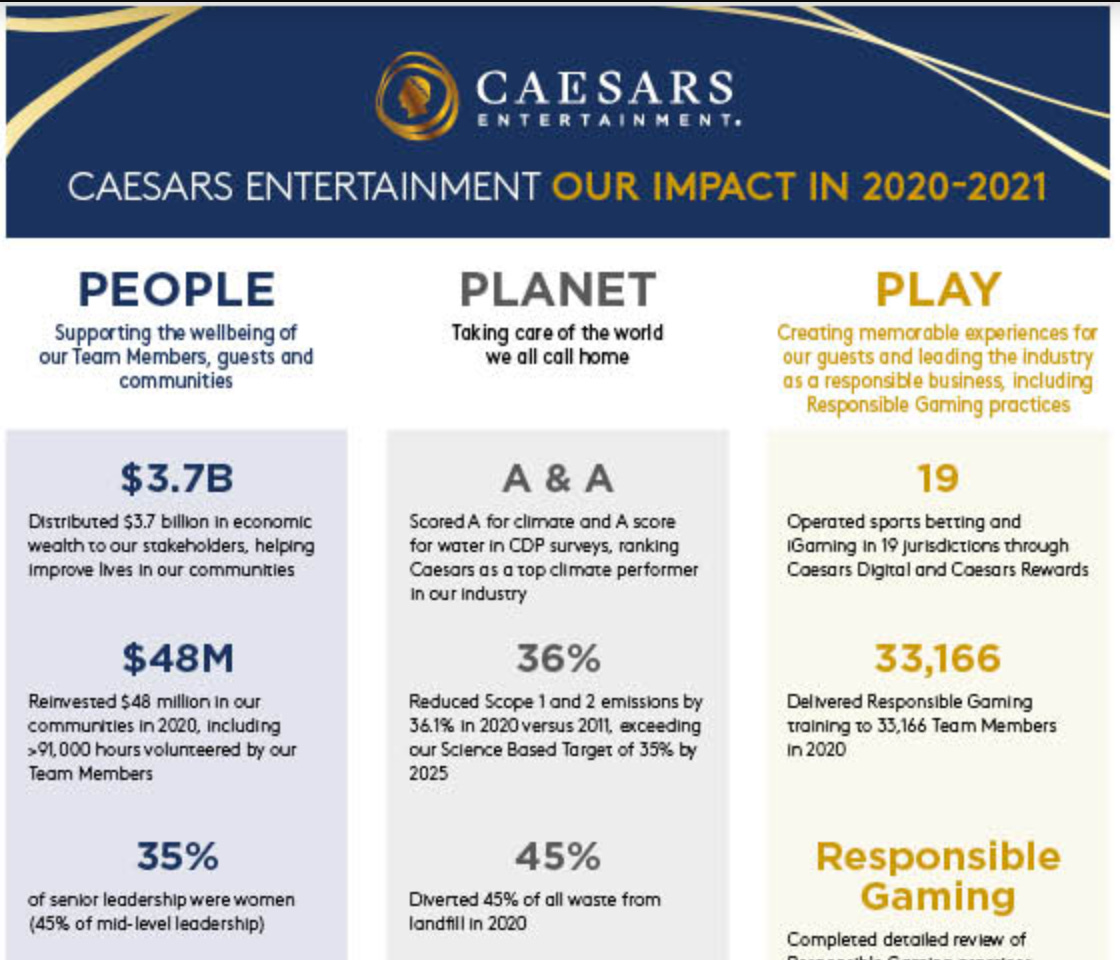 Caesar's Entertainment CSR 