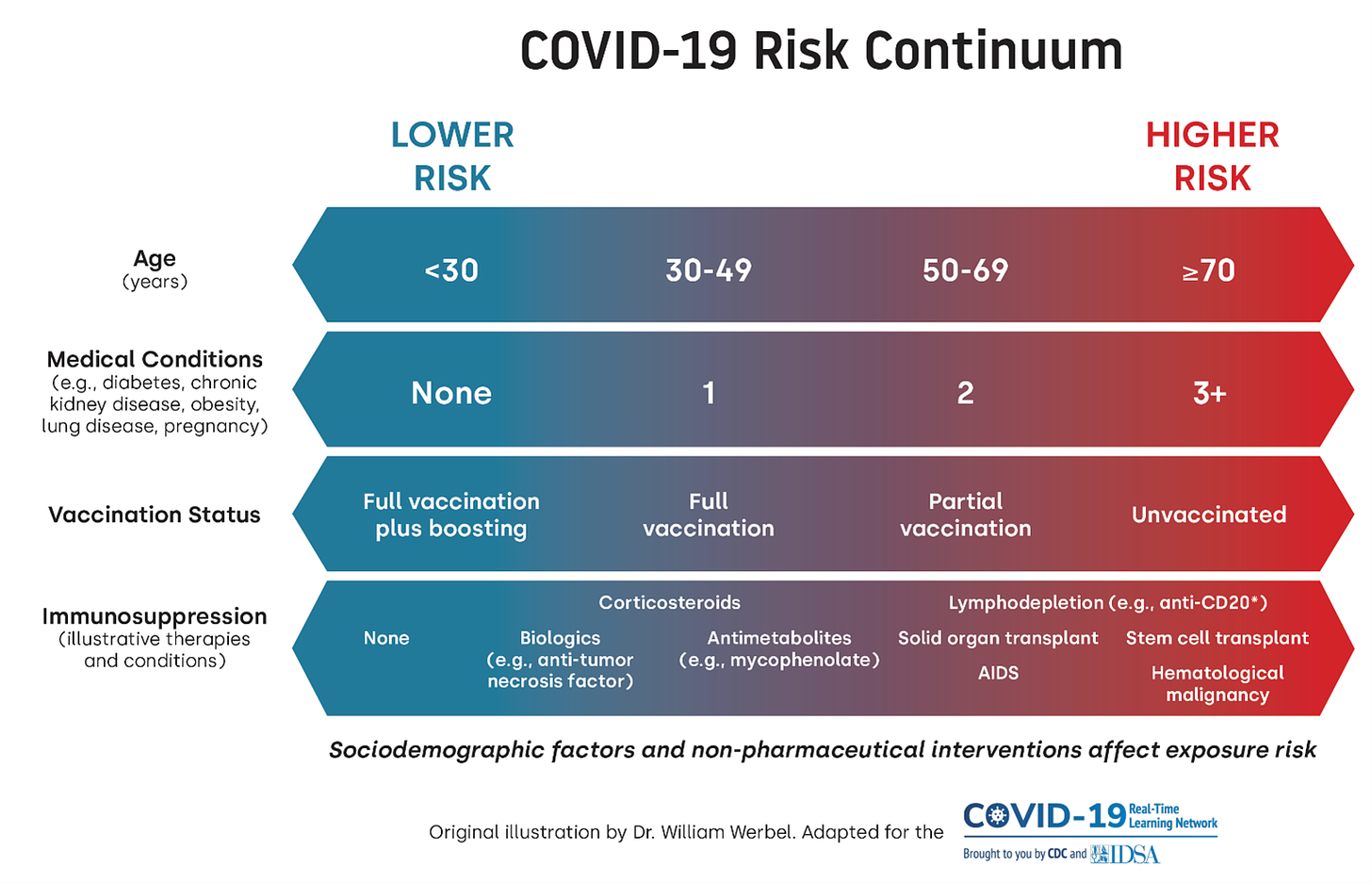 COVID Risk Continuum.png