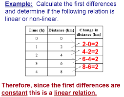 First difference on the independent variable, and the dependent variable