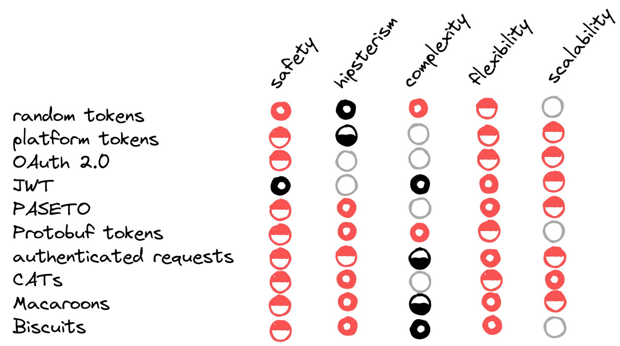 token scorecard