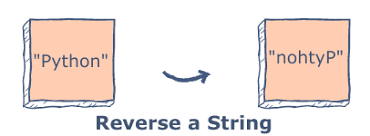 How do you reverse a string in Python?
