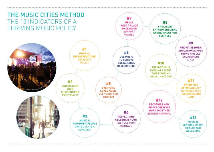 Music Cities Guide Assets Method