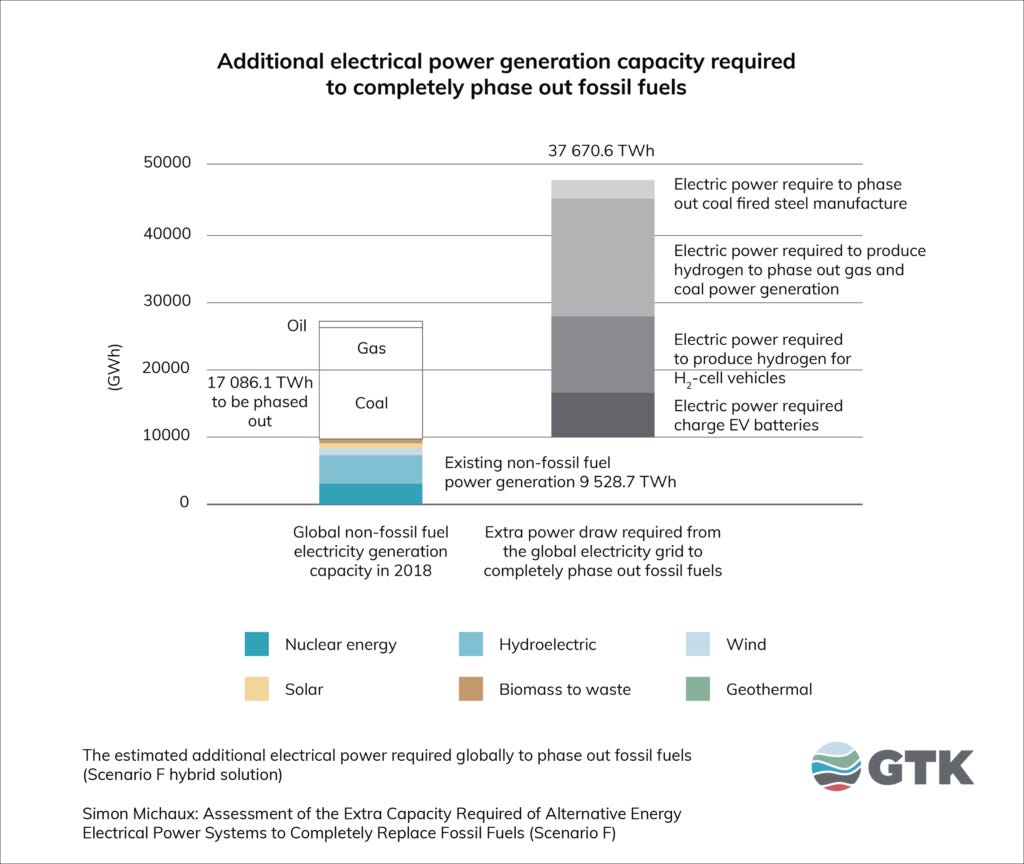 Additional electrical power generation capacity