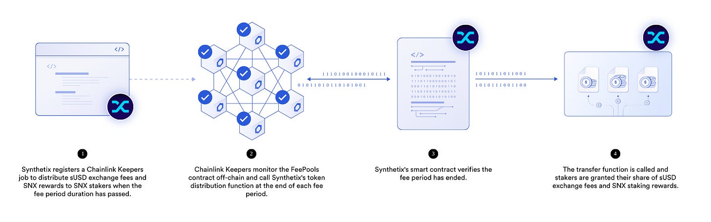 Synthetix Chainlink Keepers