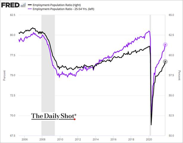 Graphical user interface, chart, line chart

Description automatically generated