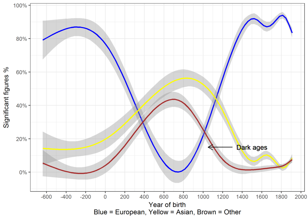 euro_trend