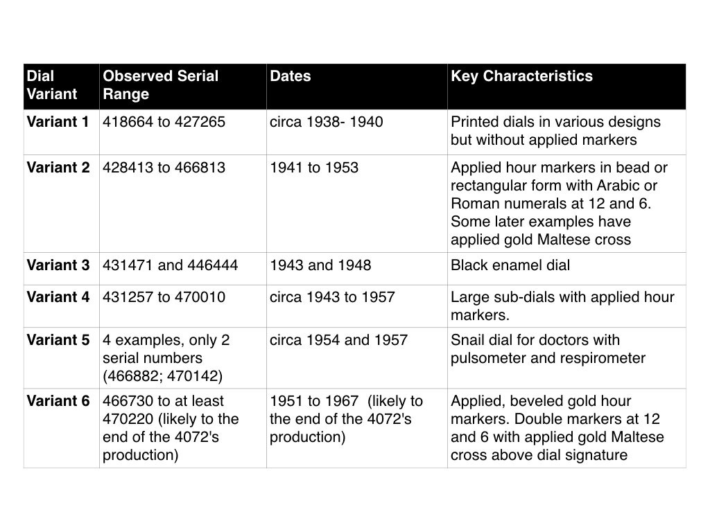 Based on a survey of 80+ reference 4072 examples