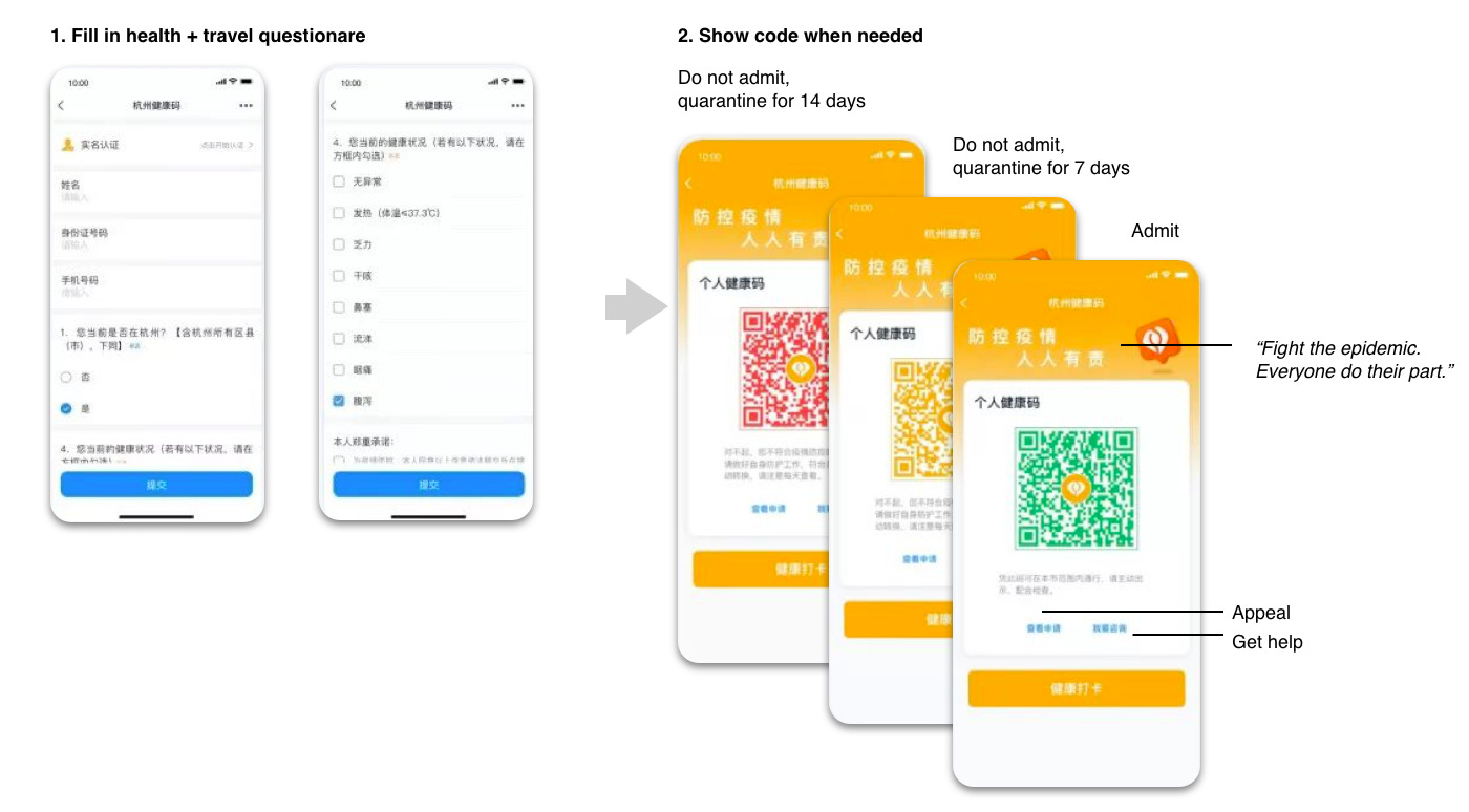 Hangzhou health QR codes