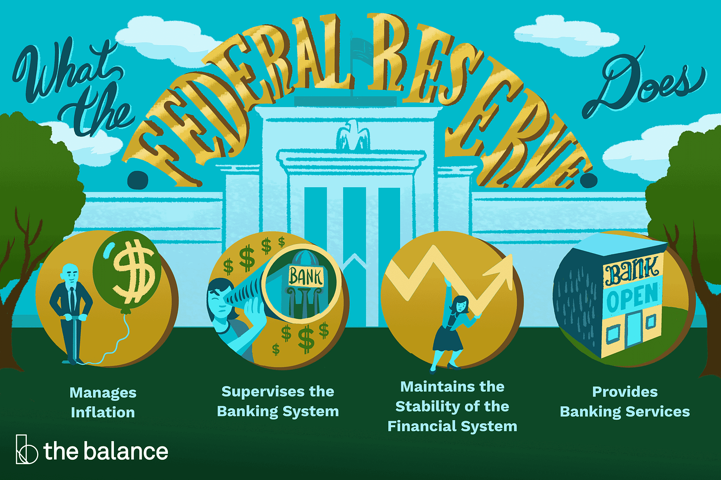 What Is the Federal Reserve?