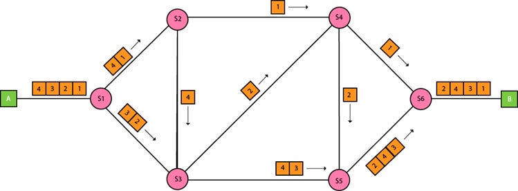 Switching techniques