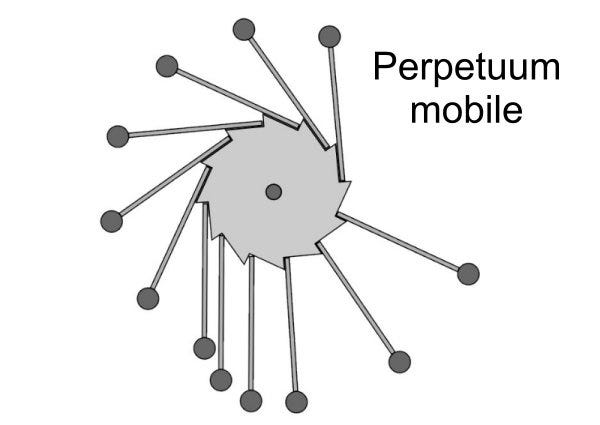 Magnetické otázniky 11 – Existuje perpetuum mobile a jednopólový magnet? -  Unimagnet.sk
