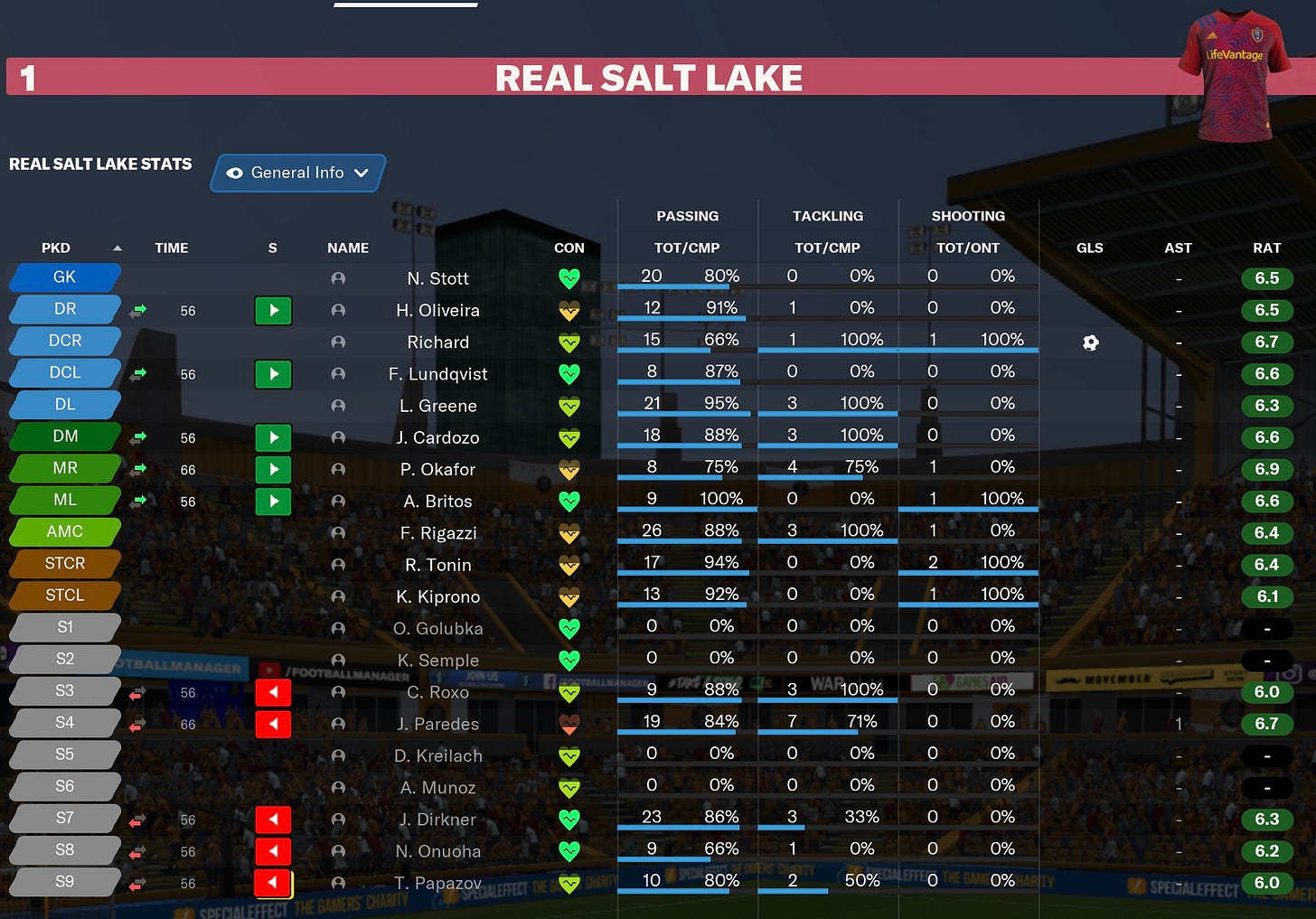 Football Manager 2021 Individual Performances