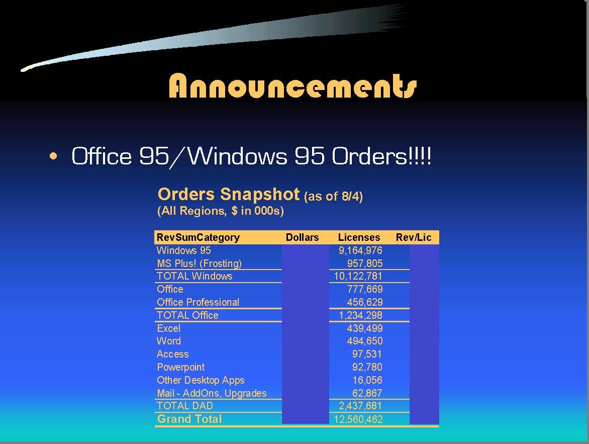 Orders for Windows and Office 95