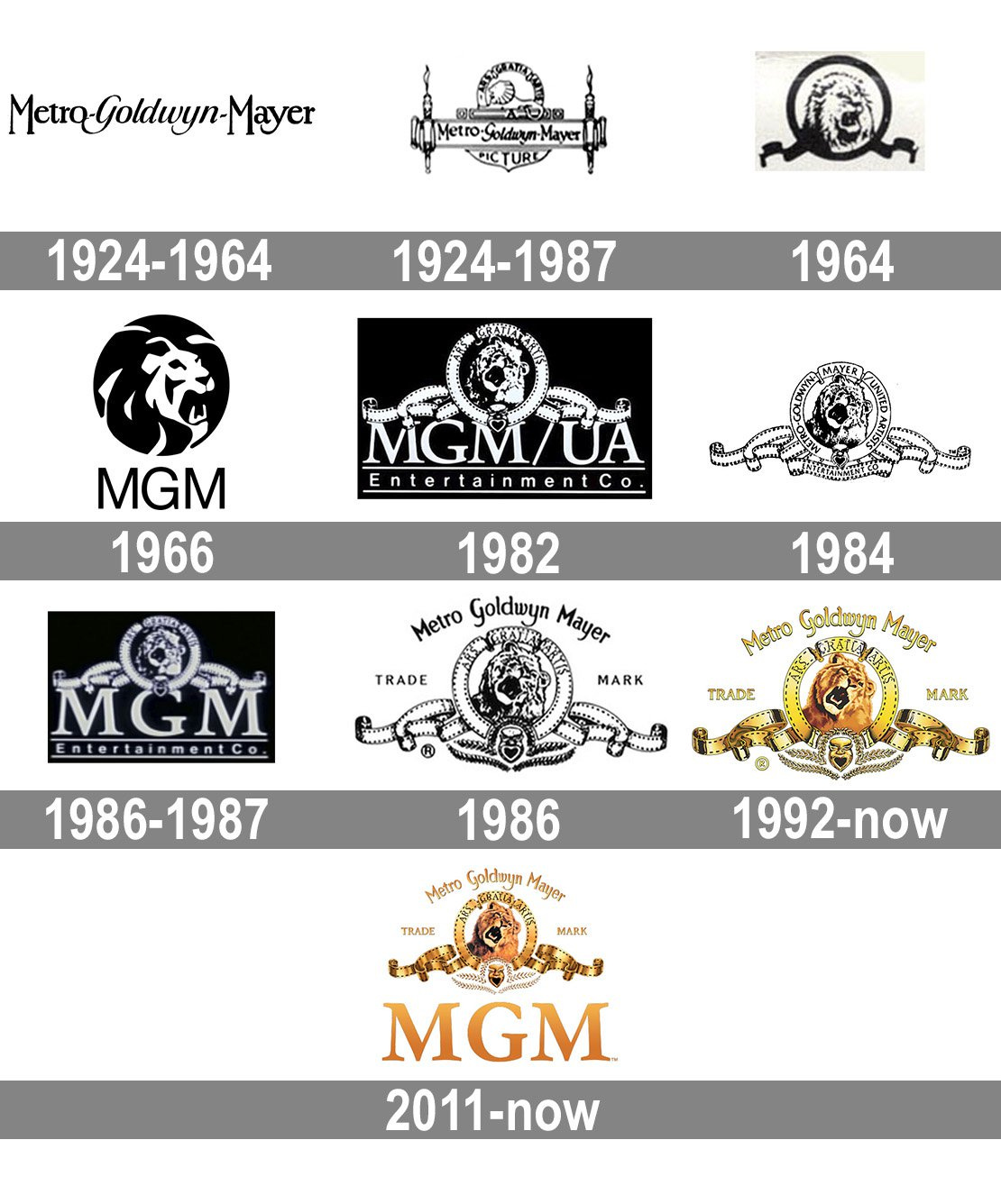 MGM logo and symbol, meaning, history, PNG