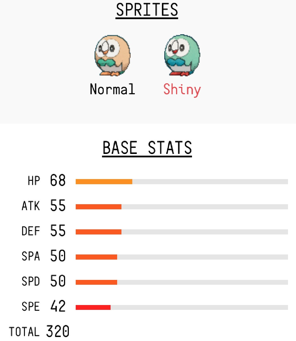Day 722- Rowlet - Album on Imgur
