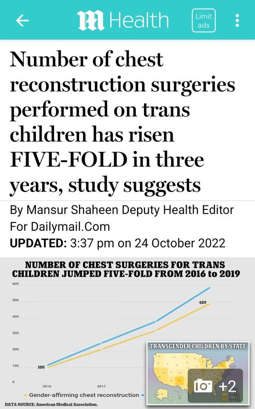 May be an image of text that says 'm Health Limit ads Number of chest reconstruction surgeries performed on trans children has risen FIVE-FOLD in three years, study suggests By Mansur Shaheen Deputy Health Editor For Dailymail.Com UPDATED: 3:37 pm on 24 October 2022 NUMBER OF CHEST SURGERIES FOR TRANS CHILDREN JUMPEI FIVE-FOLD FROM 2016 to 2019 400 TRANSGENDER CHILDREN BY STATE 2016 2017 #Geder-affimingchestreconstruction SOURCE:American +2'