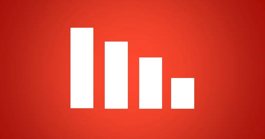 MicroStrategy for Business Intelligence | Saad Qureshi ...