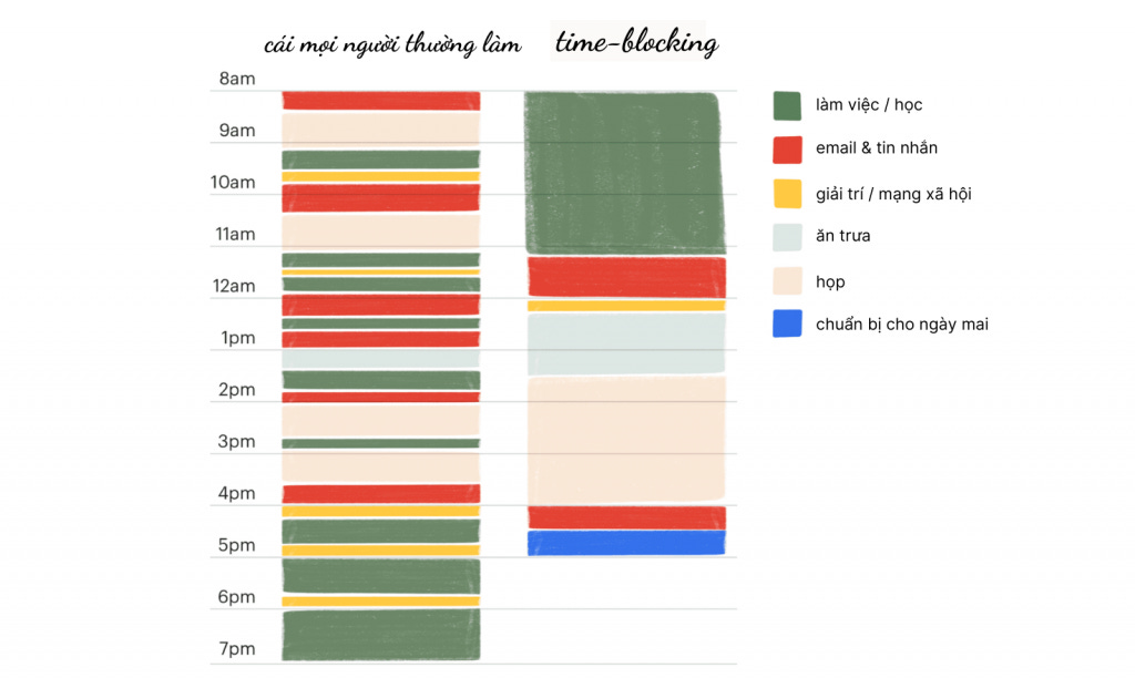 cách làm time-blocking trên lịch làm việc