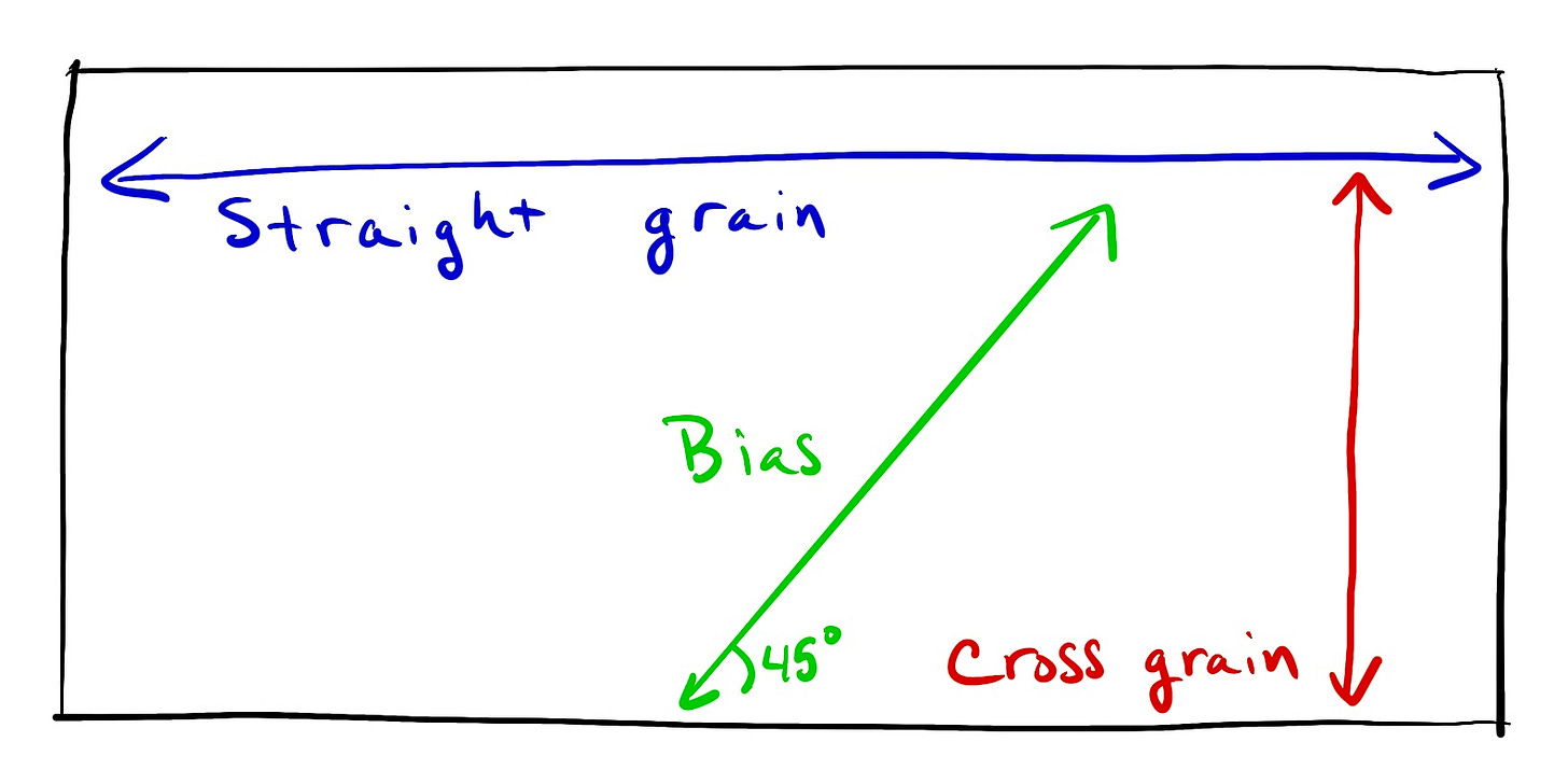 A diagram of grain direction of metal and fabric. Straight of grain is parallel to the length of fabric, the cross grain goes across the fabric, the bias is 45 degrees to both of the grains.