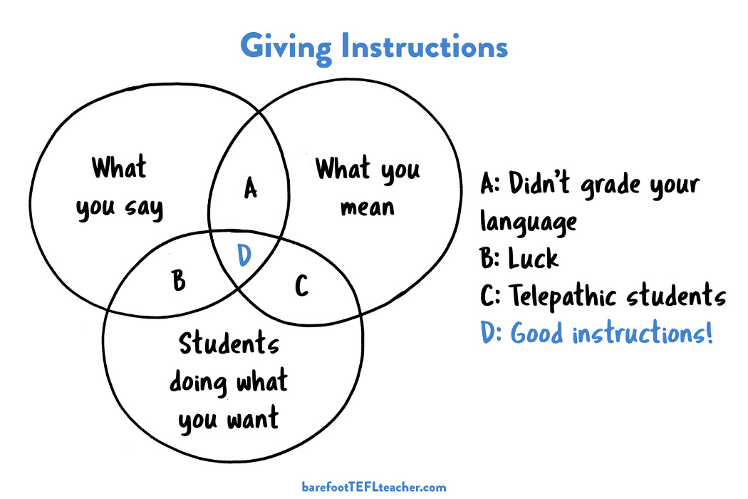 4 steps to give great instructions