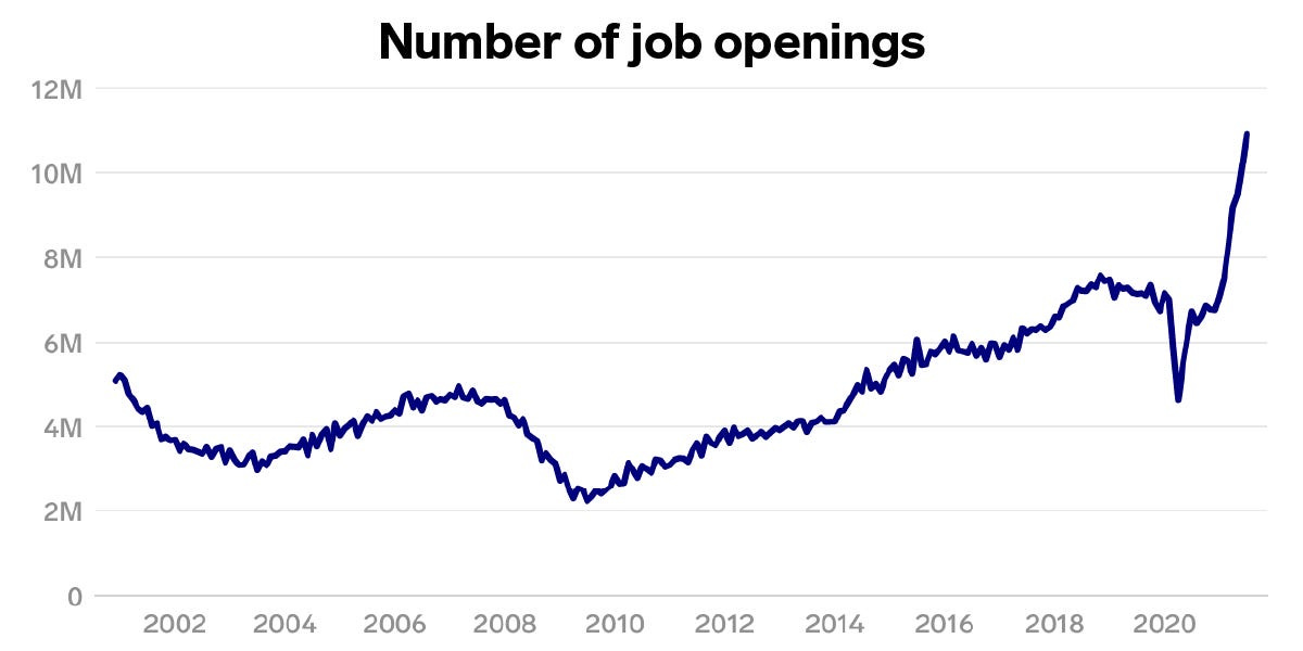 US Job Openings Rise to Record-High 10.9 Million in July JOLTS Report