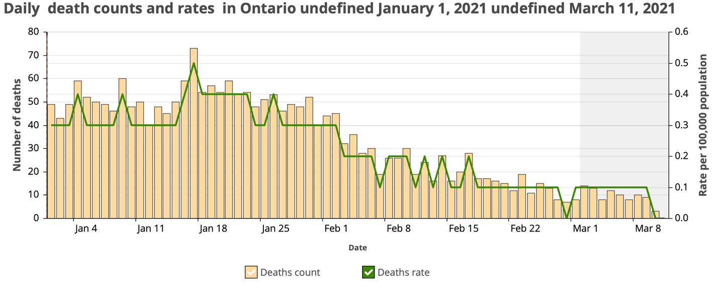 Chart, histogram

Description automatically generated