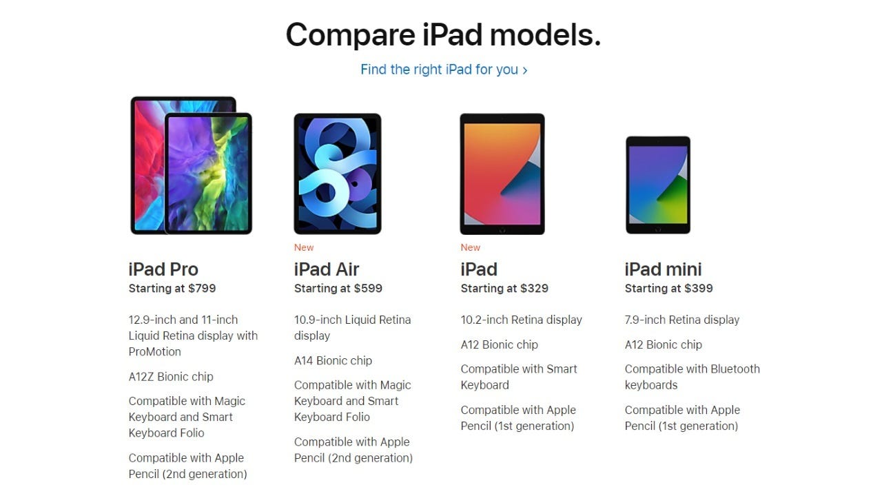 Image result for apple compare