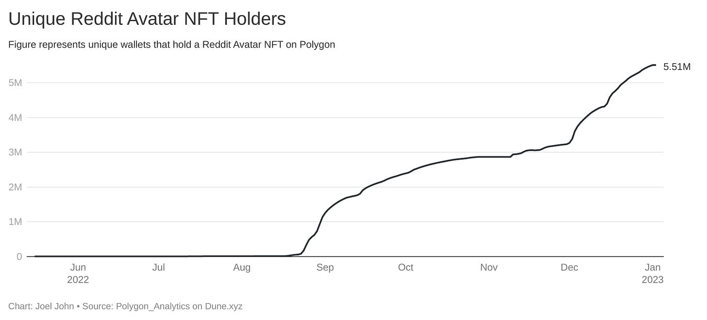 Has Crypto Failed? - By Joel John | Nft News