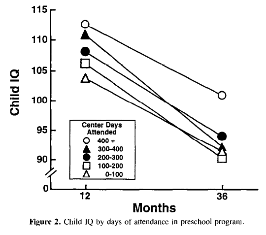 Baumeister & Bacharach 1996 Figure 2