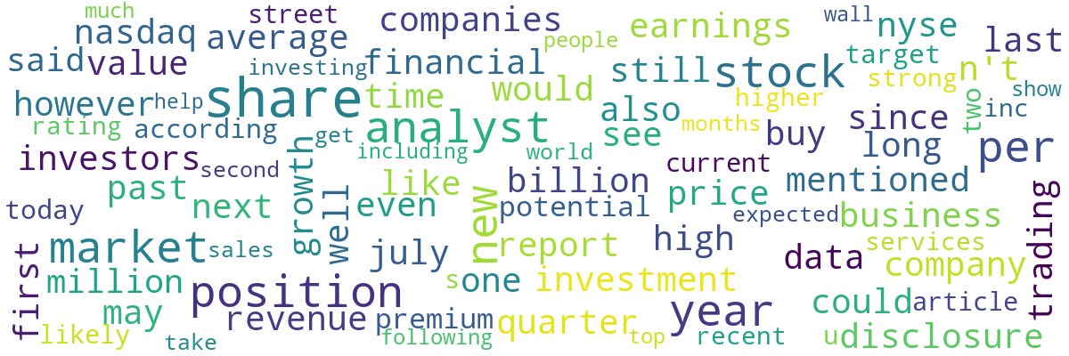 word cloud of this weeks market news coverage
