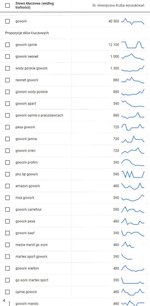 Anonimowe opinie o pracodawcach na Gowork - poradnik systemu ATS Element