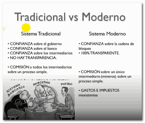 Comparación Sistema Moderno Vs Sistema Tradicional