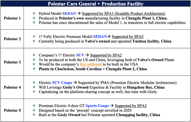 Polestar Product Pipeline