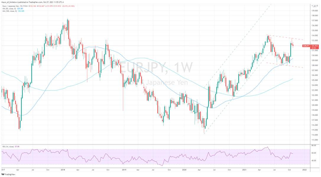 Graphical user interface, chart, line chart

Description automatically generated