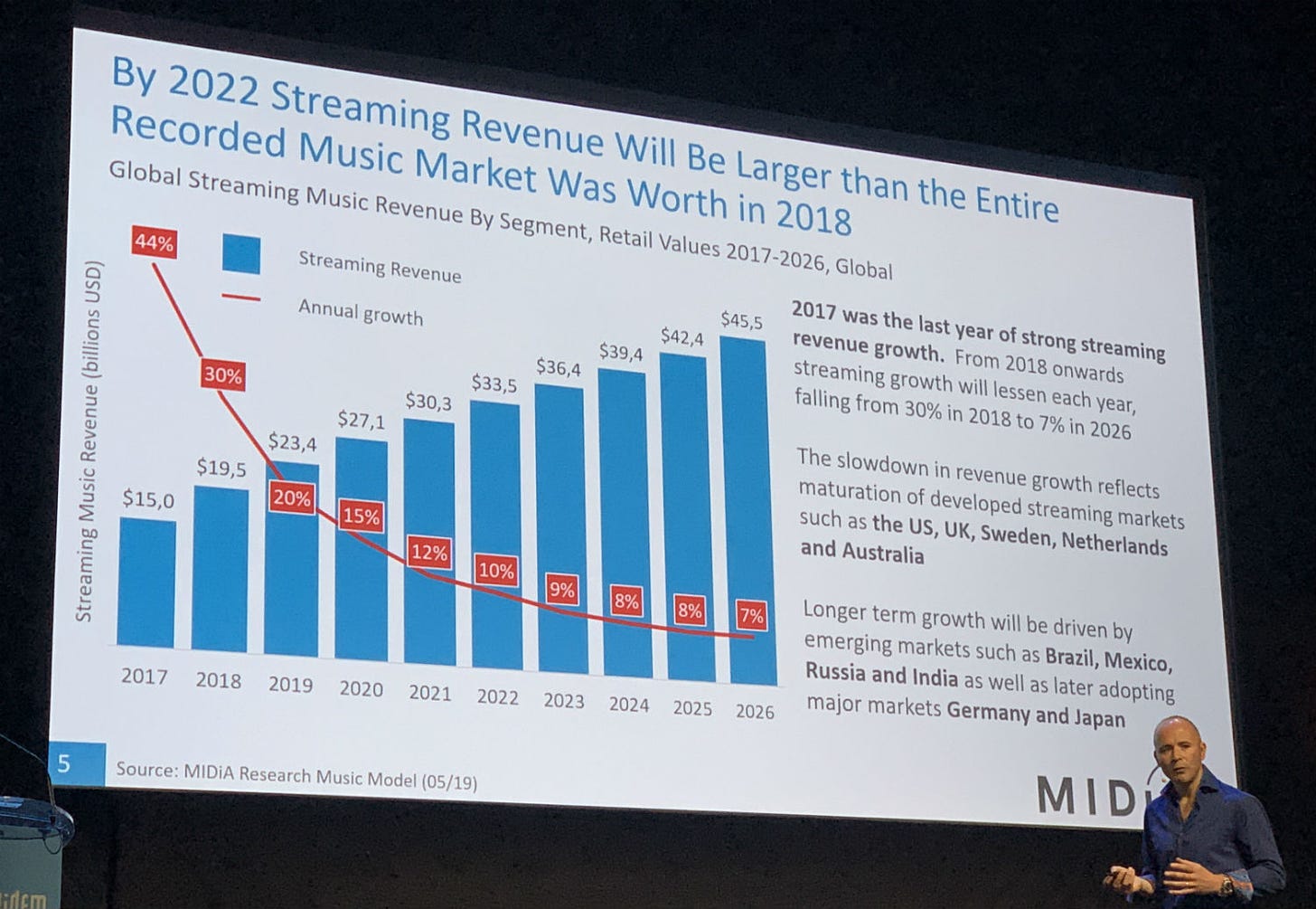 Music streaming in 2019: radio rivalry, Spotify and 'west versus east'