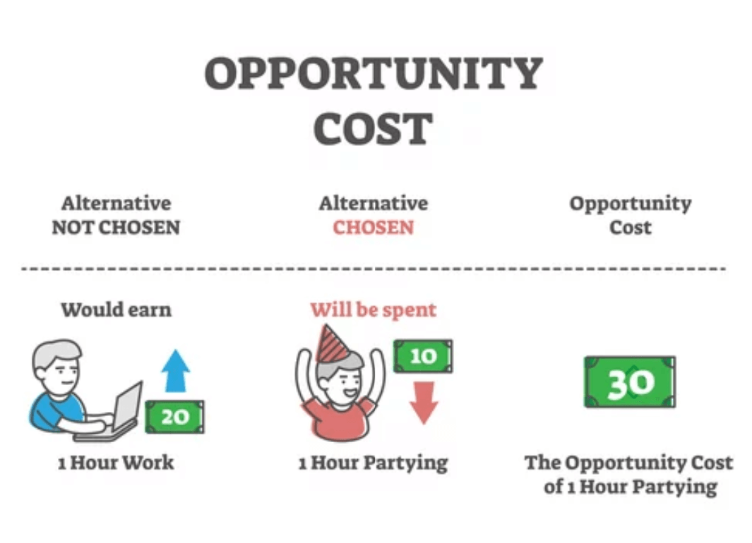 Opportunity cost infographic