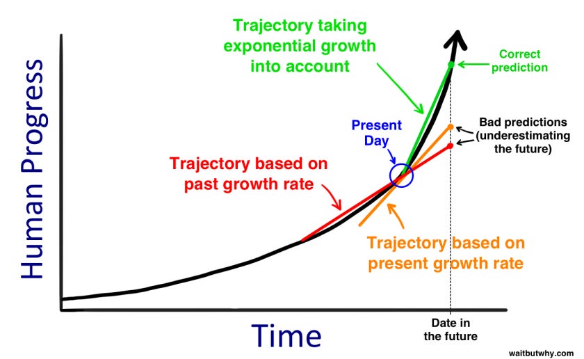 Is Current Progress in Artificial Intelligence Exponential? | by  DiggingDeepAmidstChaos | Medium