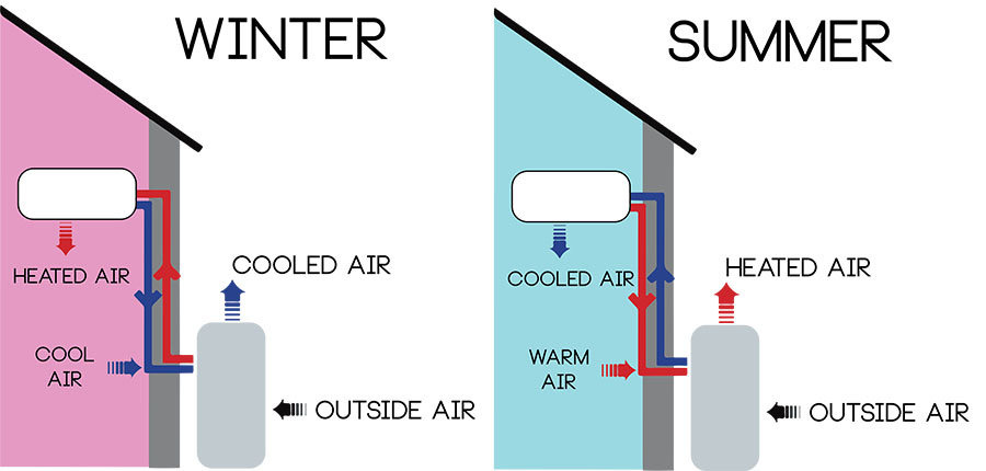 Leave that heat pump thermostat alone in winter... | The River Reporter