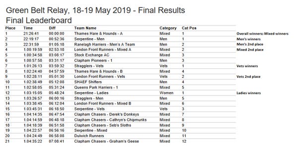 Final results for GBR 2019.