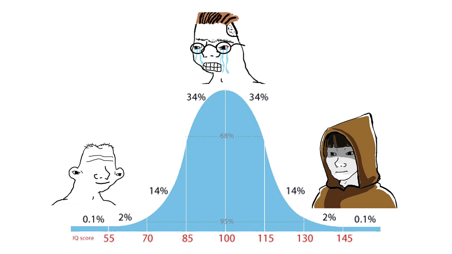 IQ bell curve with crying wojak at the median