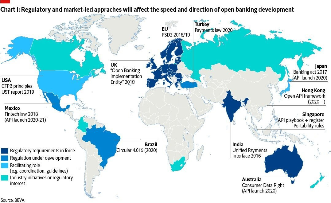 Progress with Open Banking differs by region