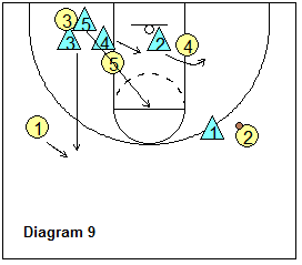 SOS defense - rotation on skip-pass out of the trap