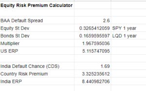 India Equity Risk Premium