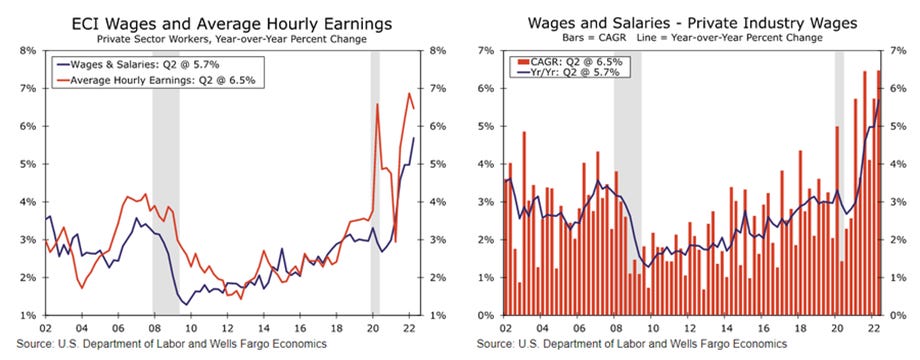 Wages Still Raging