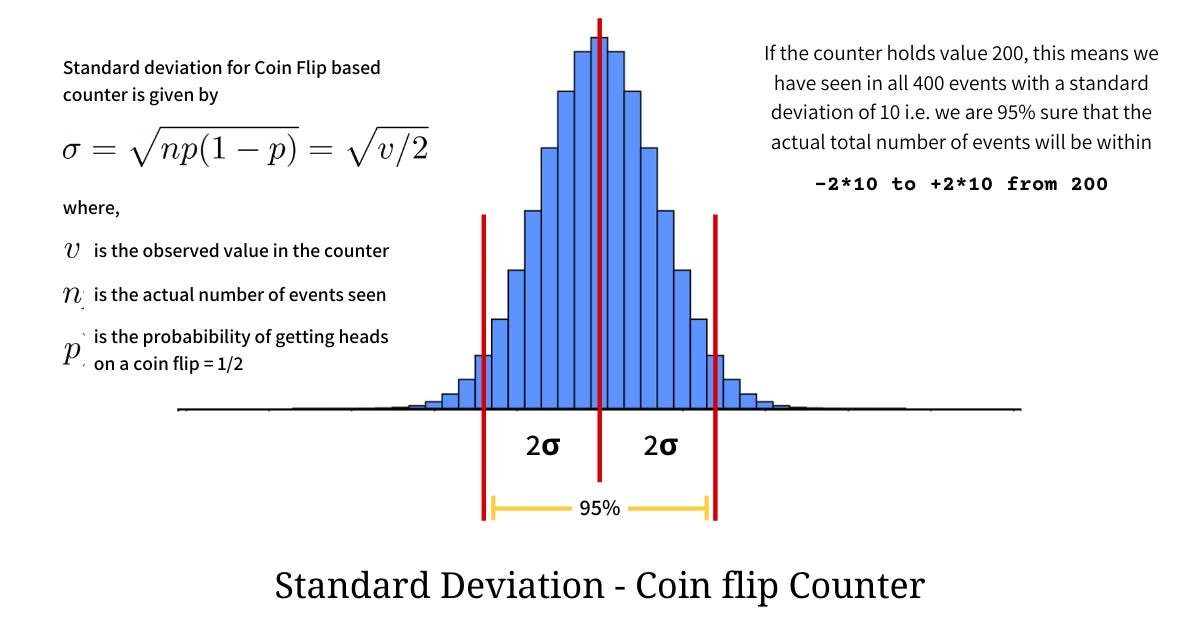 coin-flip binomial distribution