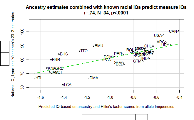 PCA_predicted_IQs