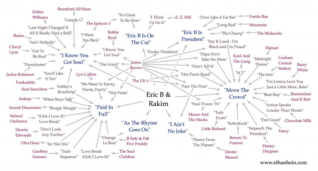 Eric B and Rakim - Paid In Full sample map